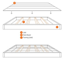 Klikstrom Madeira Green Spruce Deck Board For Patio Grooved-Wothorpe Nurseries